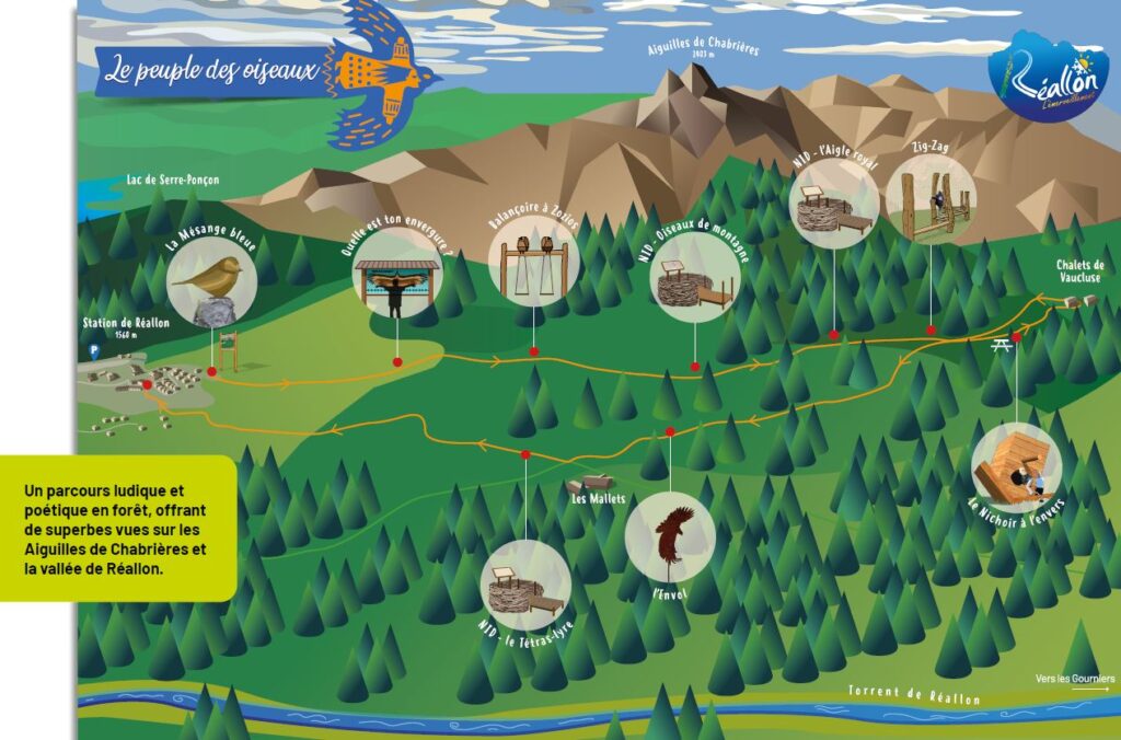 Topo - sentier découverte Le peuple des oiseaux à Réallon